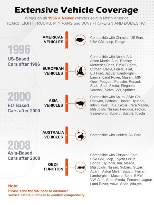 ANCEL AD310 Classic Enhanced Universal OBD II Scanner Car Engine Fault Code Reader CAN Diagnostic Tool (Black)