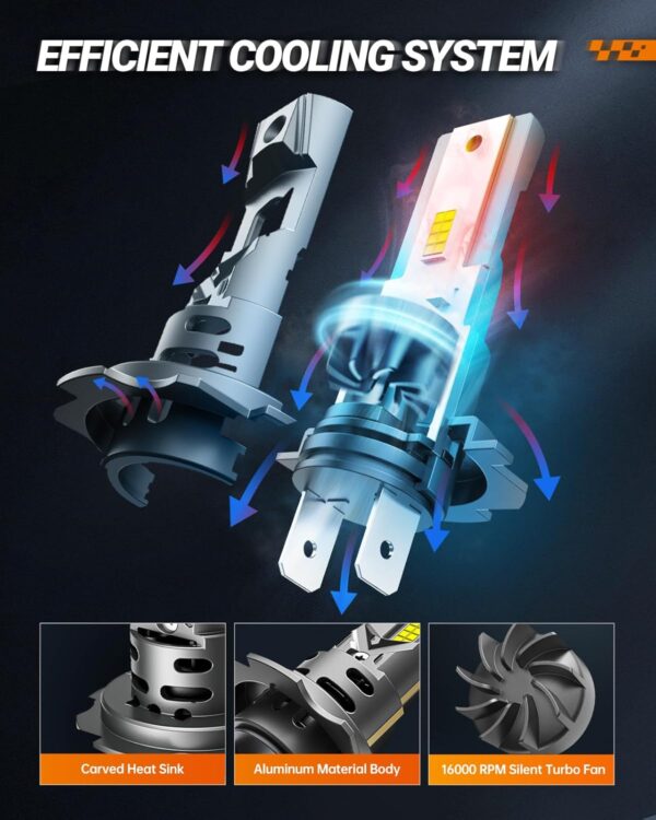 SEALIGHT H7 LED Headlight Bulbs, 32000 Lumens 800% Brighter 6500K Cool White Led Bulbs, All-in-One Mini Size H7 Lights with Fan, Plug and Play, Halogen Replacement, Pack of 2