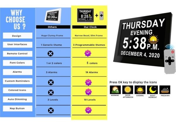 【Upgraded】 Dementia Clock 2.0 with 20 Alarms Custom Reminders, 8" Large Calendar Day Clock, AM/PM, Auto DST, 6 Display, 10 Levels Auto Dimmer, 8 Inch Clock with Day & Date for...